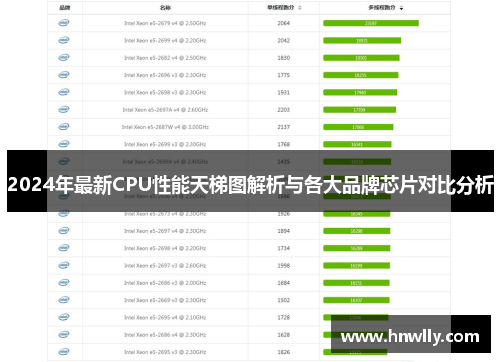 2024年最新CPU性能天梯图解析与各大品牌芯片对比分析